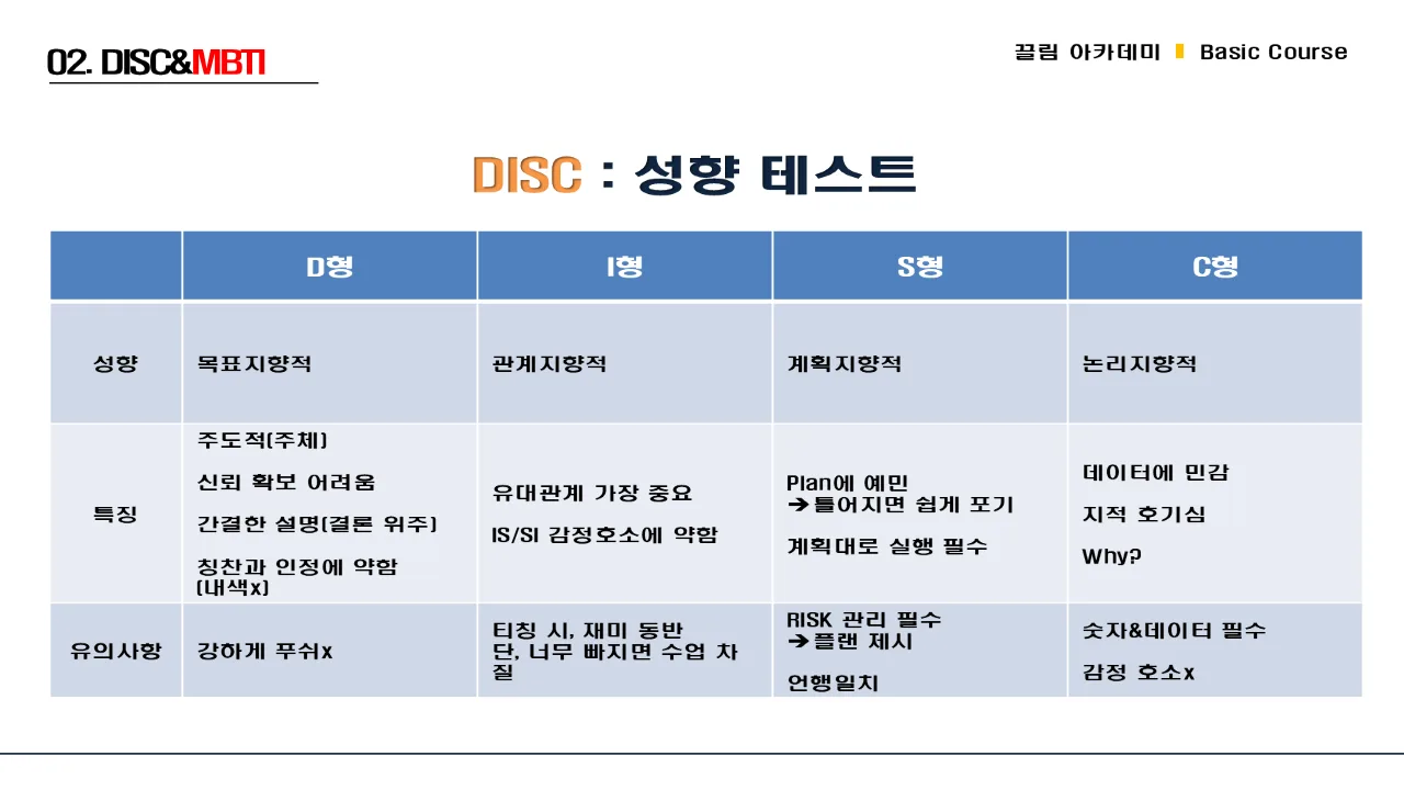 강의 자료 맛보기: DISC 성향 테스트 표